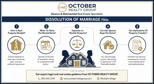 real estate and divorce FAQ