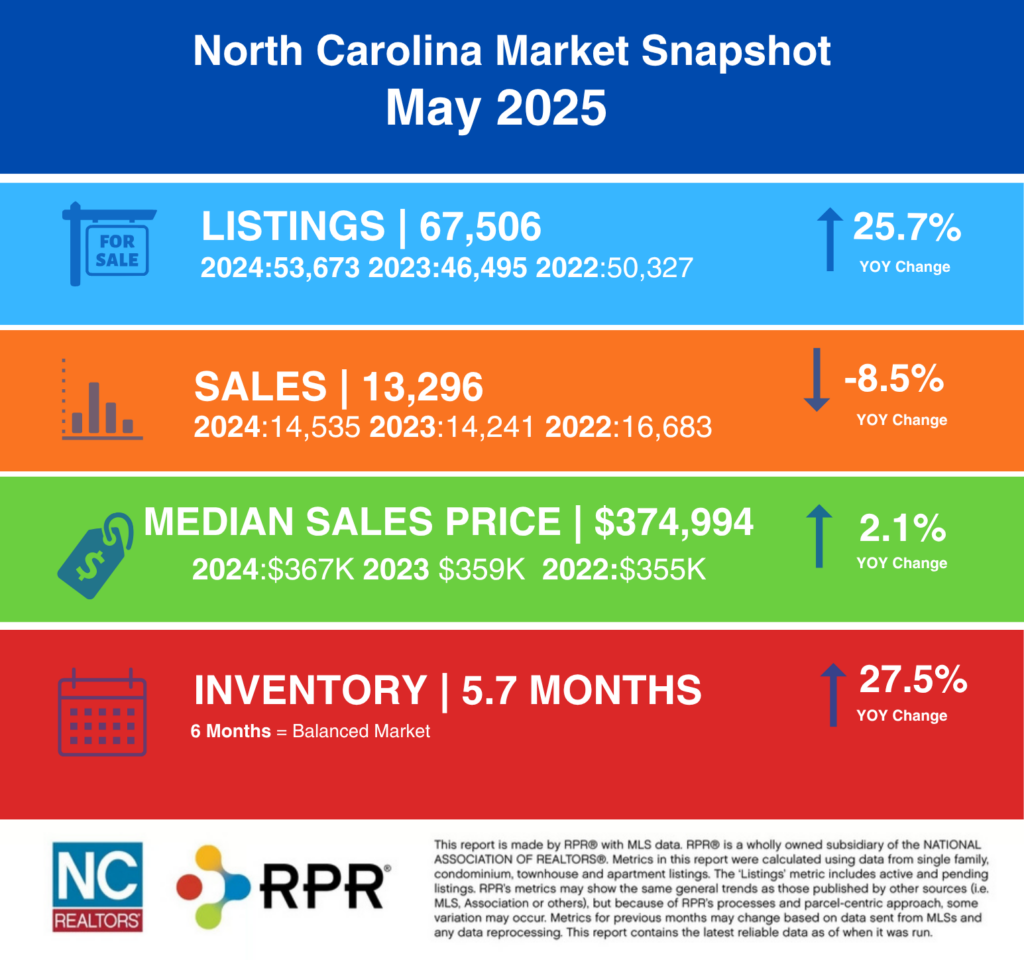 Rockin Realty Inc Nc Ncrealestatemarketreport May2025