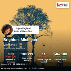 Brighton MI Real Estate Housing Snapshot March 2026