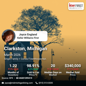 Clarkston MI Market Snapshot March 2026