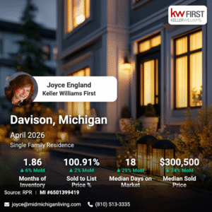 Davison Market Snapshot April 2026