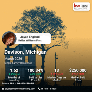 Davison MI Market Snapshot March 2026
