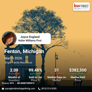 Fenton MI Market Snapshot March 2026