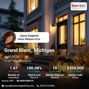 Grand Blanc market snapshot April 2026