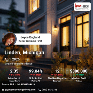 Linden MI market snapshot April 2026