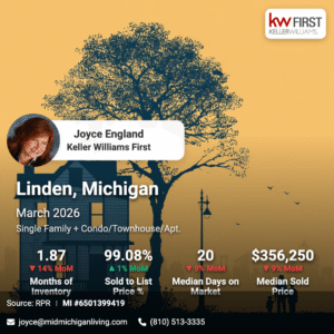 Linden MI Market Snapshot March 2026