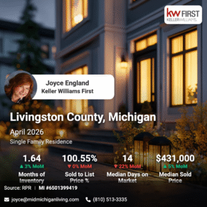 Livingston County market snapshot April 2026