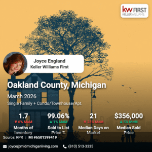 Oakland County Market Snapshot March 2026