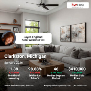 Clarkston Michigan Market Snapshot January 2026