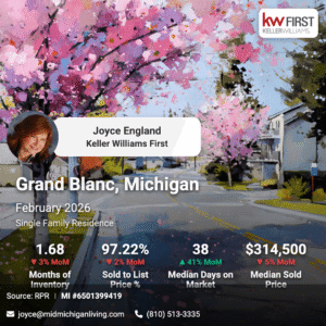 Grand Blanc MI Market Snapshot February 2026 Click for Youtube video