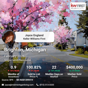 Brighton MI Market Snapshot February 2026 Click for Youtube Video