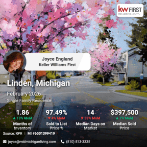 Linden MI Market Snapshot February 2026 Click for video