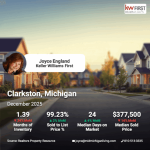 Joyce England Clarkston Michigan Real Estate Market December 2025 Infographic