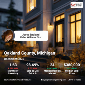 Joyce England Oakland County Real Estate Snapshot December 2025