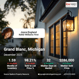 Joyce England Grand Blanc Mi Market Snapshot Infographic