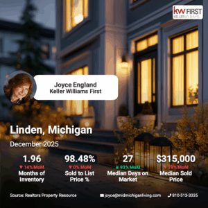 Joyce England Linden Michigan Real Estate Market Snapshot December 2025 infographic