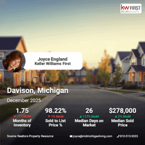 Joyce England Davison Michigan Real Estate Market Snapshot December 2025 infographic
