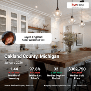 Oakland County Market Statistics January 2026
