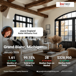 Grand Blanc Market Snapshot January 2026