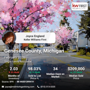 Genesee County Market Snapshot February 2026 Click to view video