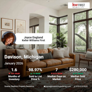Davison Housing Snapshot January 2026