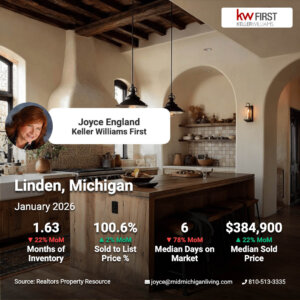 Linden MI homes Market Snapshot January 2026