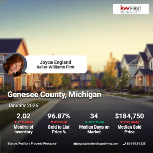 Genesee County Market Trend January 2026