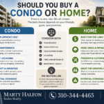 Should I Buy A Condo Or Home | Marty Halfon