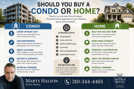 Should I Buy A Condo Or Home | Marty Halfon