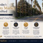 Beverly Hills Market Shift