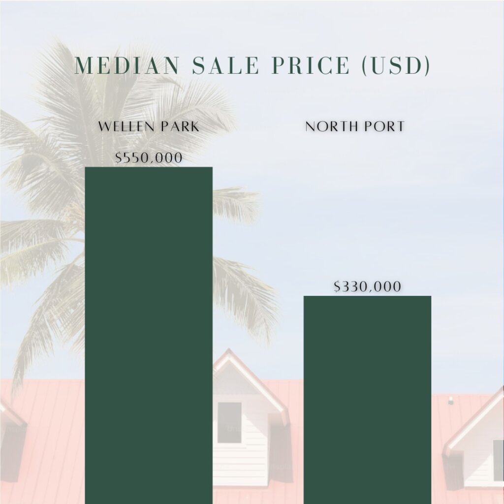 Cole Murray North Port Fl Blogsocial Media Contents 23