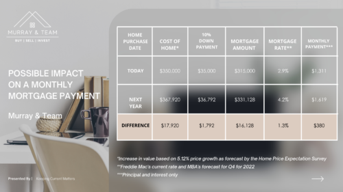 Cole Murray North Port Fl Real Estate Inventori Levels