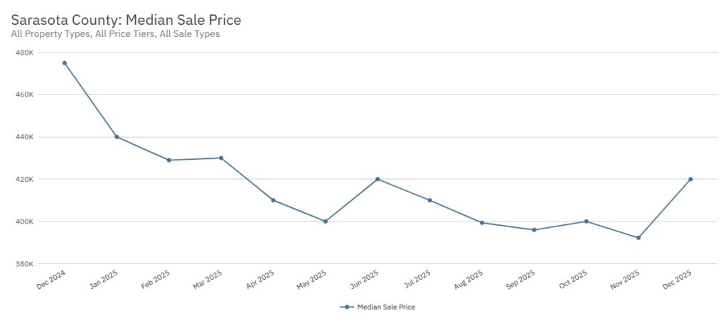 Cole Murray North Port Fl Sunstats Chart 1