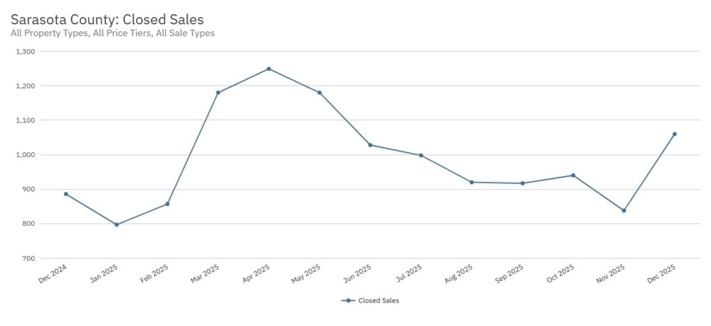 Cole Murray North Port Fl Sunstats Chart