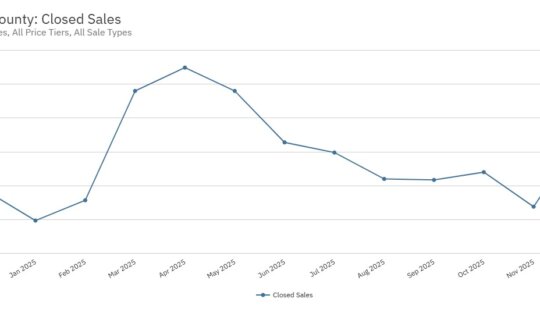 Cole Murray North Port Fl Sunstats Chart