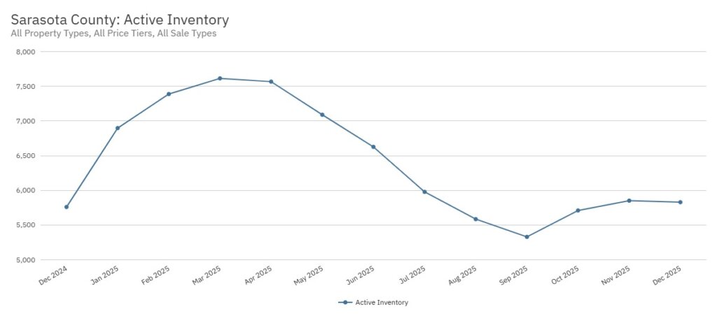 Cole Murray North Port Fl Sunstats Chart 2