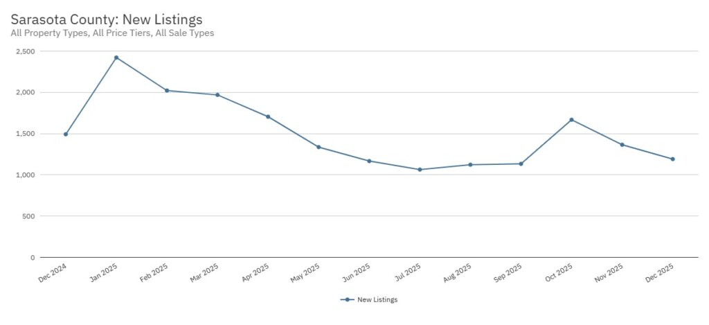 Cole Murray North Port Fl Sunstats Chart 3