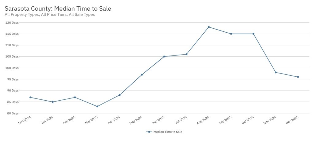 Cole Murray North Port Fl Sunstats Chart 4