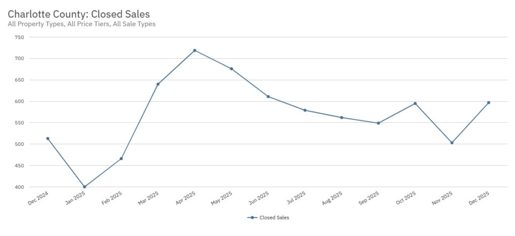Cole Murray North Port Fl Sunstats Chart 5