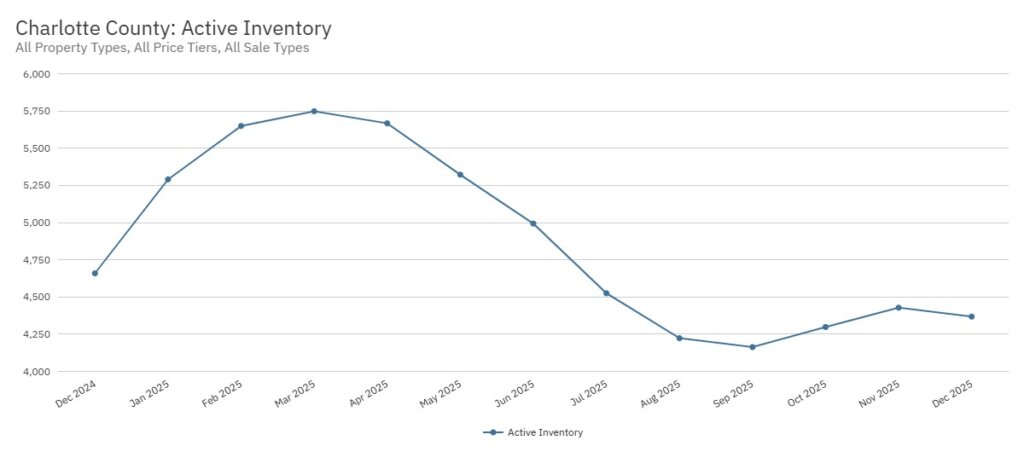 Cole Murray North Port Fl Sunstats Chart 7