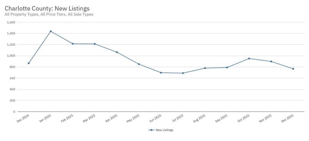 Cole Murray North Port Fl Sunstats Chart 8