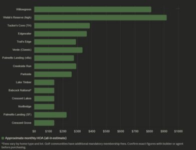 Cole Murray Realtor At Murray Team North Port Fl Hoa Fees | Cole Murray ...