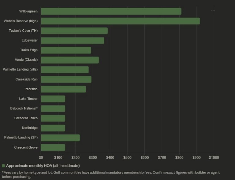Cole Murray Realtor At Murray Team North Port Fl Hoa Fees | Cole Murray ...