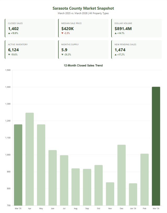 Cole Murray Realtor At Murray Team North Port Fl Sarasota
