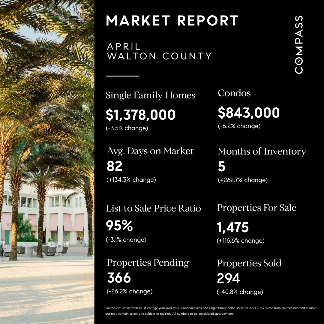 Walton County Market Report Kimberly Maxwell Compass